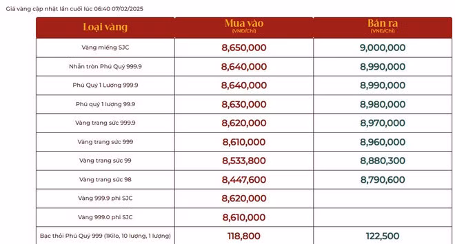 Giá vàng tại Công ty Cổ phần Đầu tư vàng Phú Quý.