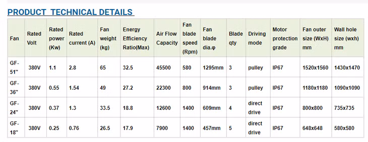 Quạt công nghiệp composite VTECFan - Giải pháp thông gió, làm mát toàn diện, giá tốt, ứng dụng đa năng ảnh 4 Quạt công nghiệp composite VTECFan - Giải pháp thông gió, làm mát toàn diện, giá tốt, ứng dụng đa năng ảnh 4
