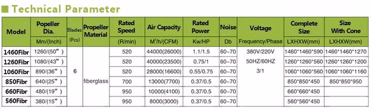 Quạt công nghiệp composite VTECFan - Giải pháp thông gió, làm mát toàn diện, giá tốt, ứng dụng đa năng ảnh 2 Quạt công nghiệp composite VTECFan - Giải pháp thông gió, làm mát toàn diện, giá tốt, ứng dụng đa năng ảnh 2