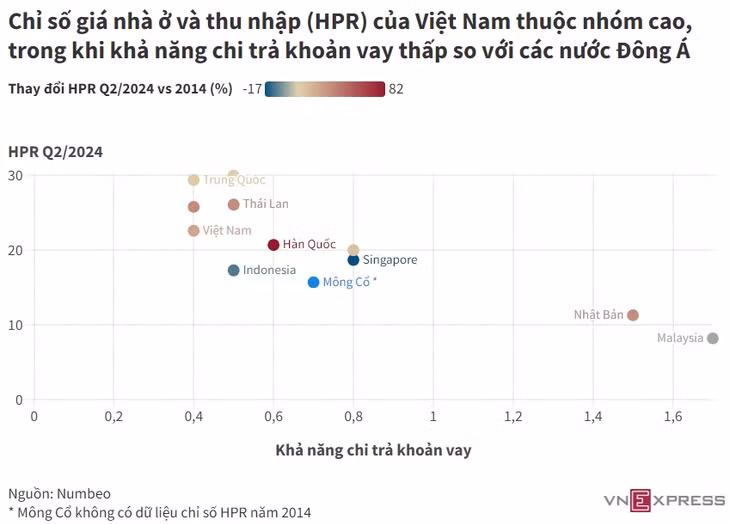 Giá nhà ngày càng xa tầm với ảnh 3 Giá nhà ngày càng xa tầm với ảnh 3
