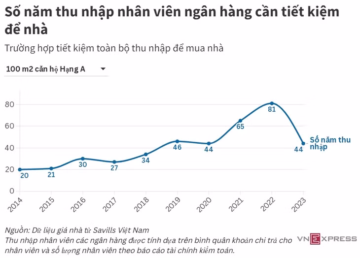 Giá nhà ngày càng xa tầm với ảnh 1 Giá nhà ngày càng xa tầm với ảnh 1