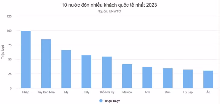 Nghịch lý du lịch Việt ảnh 3
