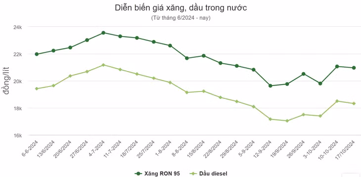 Giá xăng về dưới 21.000 đồng một lít ảnh 1 Giá xăng về dưới 21.000 đồng một lít ảnh 1