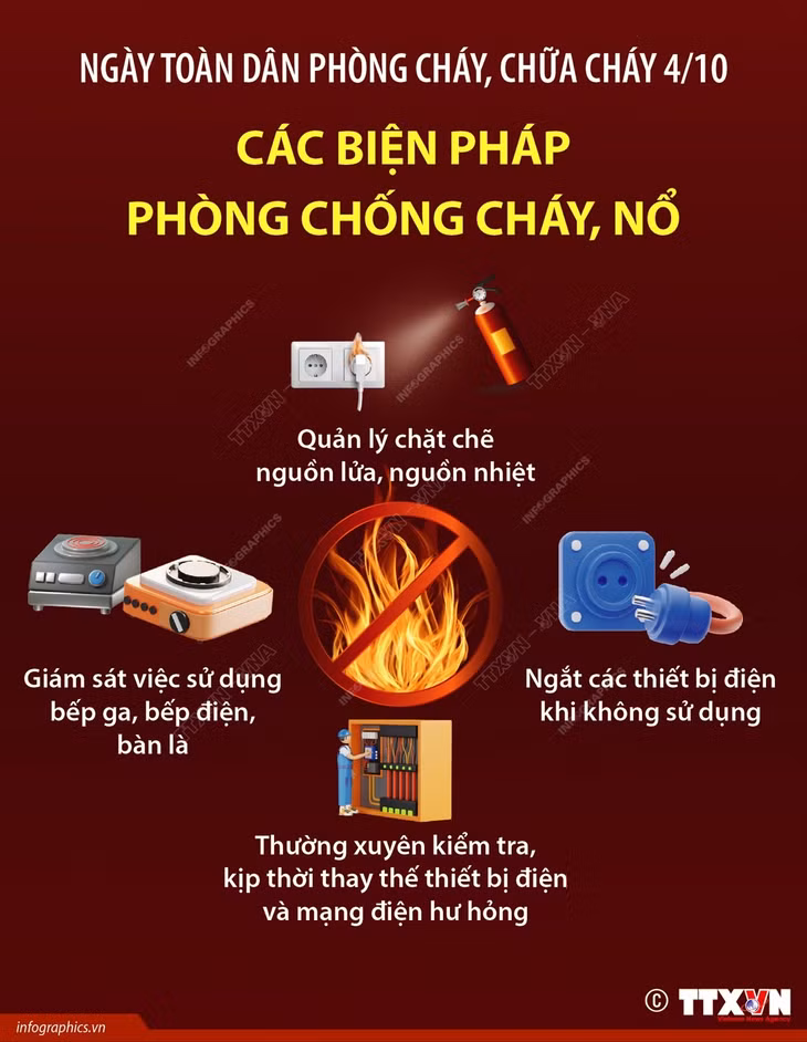 Ngày toàn dân phòng cháy, chữa cháy: Các biện pháp phòng chống cháy, nổ ảnh 1 Ngày toàn dân phòng cháy, chữa cháy: Các biện pháp phòng chống cháy, nổ ảnh 1