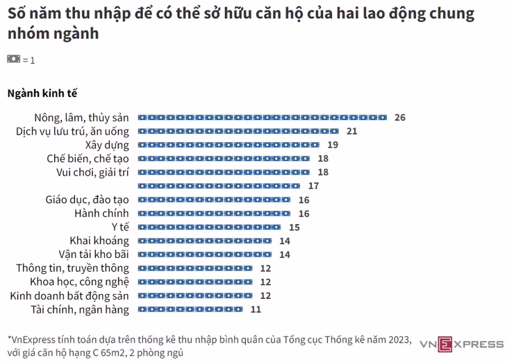 Giá nhà ngày càng xa tầm với ảnh 2 Giá nhà ngày càng xa tầm với ảnh 2