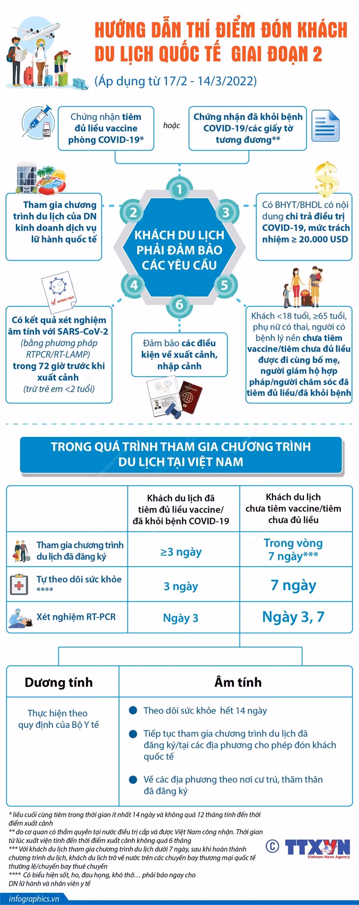 Hướng dẫn thí điểm đón du khách quốc tế giai đoạn 2 ảnh 1 Hướng dẫn thí điểm đón du khách quốc tế giai đoạn 2 ảnh 1