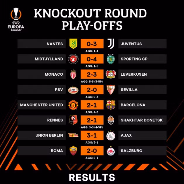 Kết quả play-off Europa League.