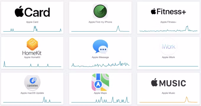 Một số dịch vụ của Apple bị gián đoạn.
