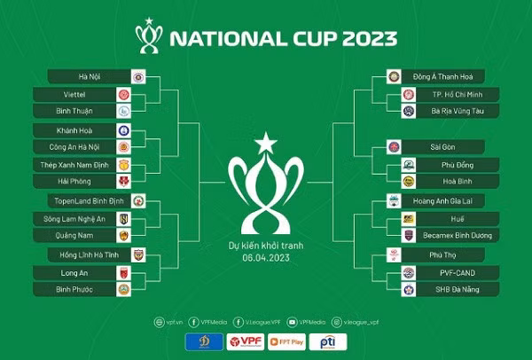 Kết quả bốc thăm phân nhánh Cúp Quốc gia 2023.