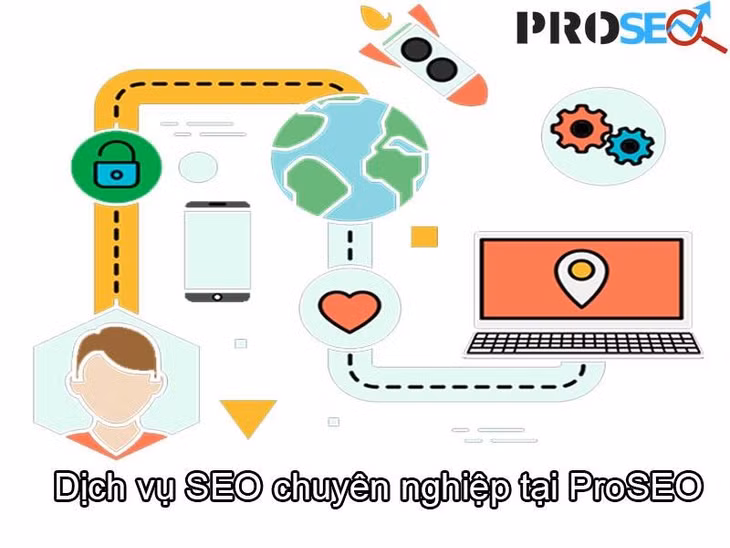 ProSEO - Giải pháp tối ưu cho doanh nghiệp với dịch vụ SEO chất lượng ảnh 2