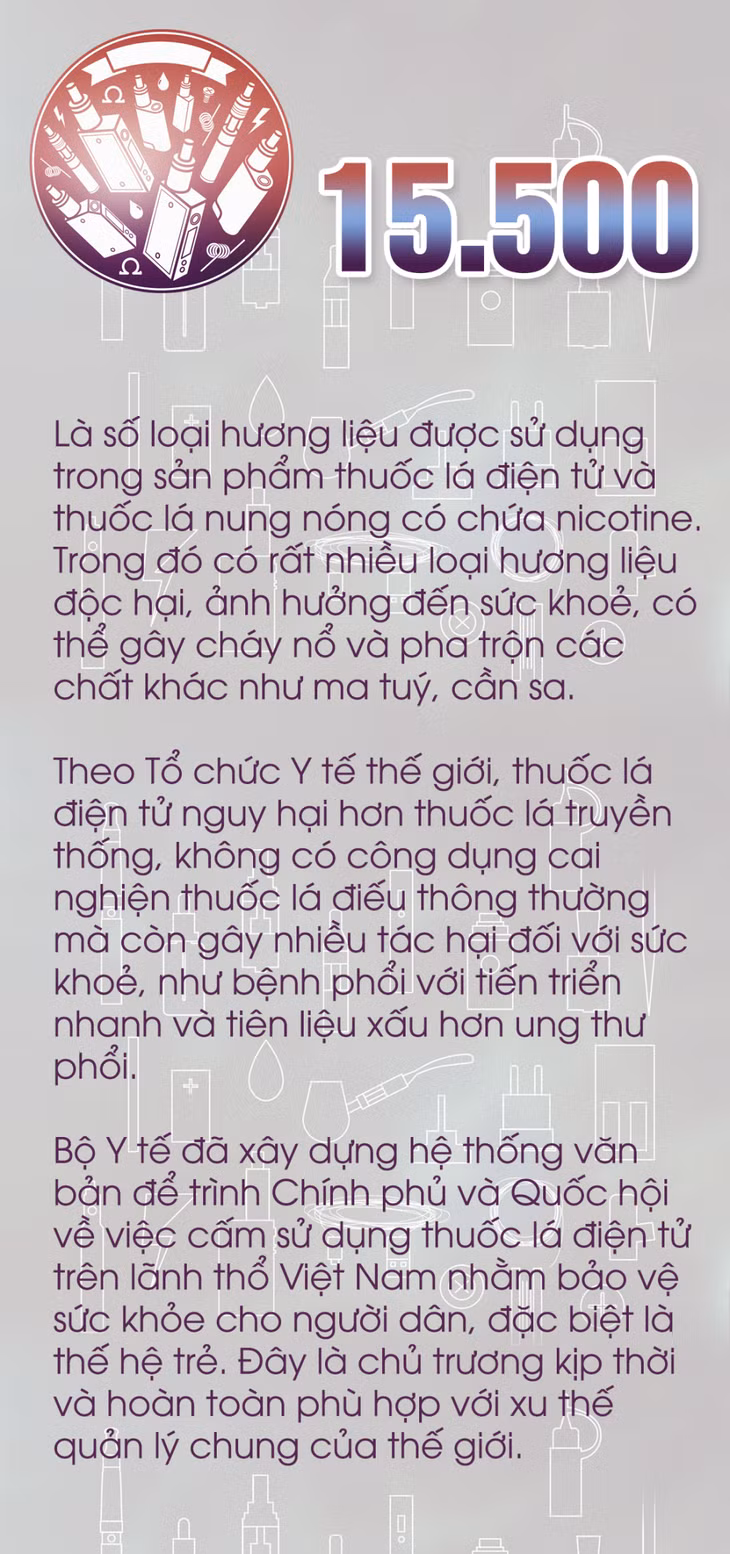 15.500 - là số loại hương liệu được sử dụng trong sản phẩm thuốc lá điện tử ảnh 1