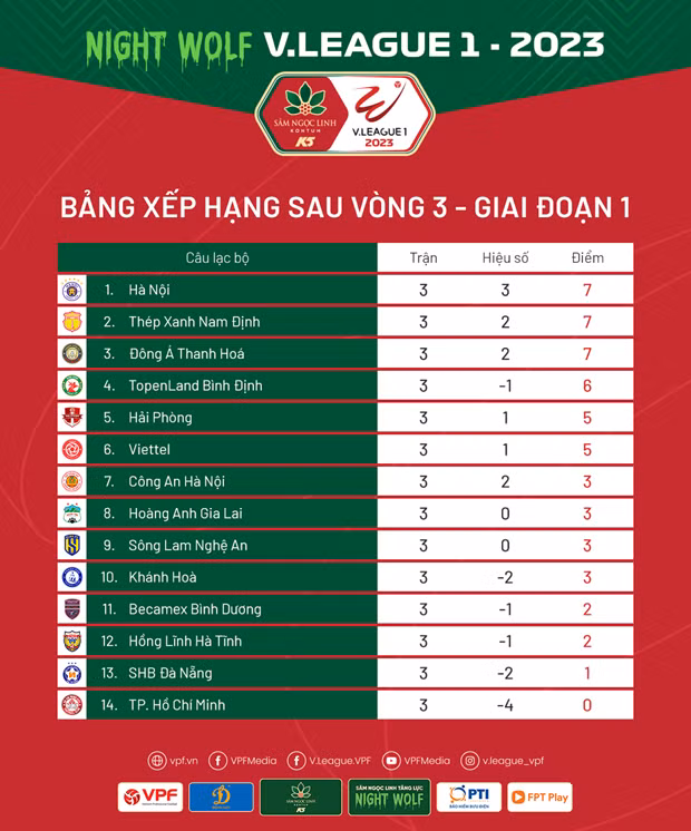 Lot top cau thu san ban hang dau, Van Quyet 'gung cang gia cang cay' hinh anh 2