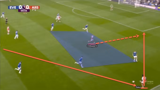 Tình huống trước Everton cho thấy Odegaard chiếm lĩnh khoảng trống tạo ra do hậu vệ đối phương bị hút về phía Saka. Ảnh chụp màn hình