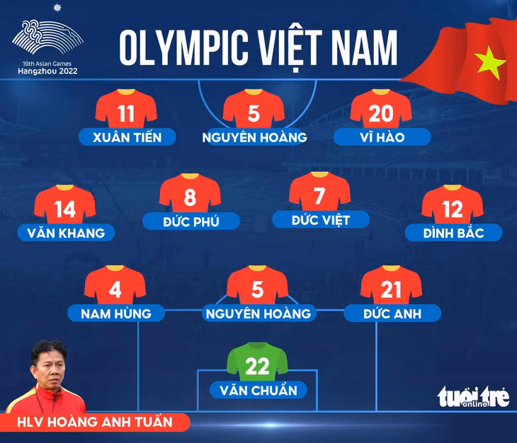 Đội hình ra sân Olympic Việt Nam đấu Iran - Đồ hoạ: AN BÌNH