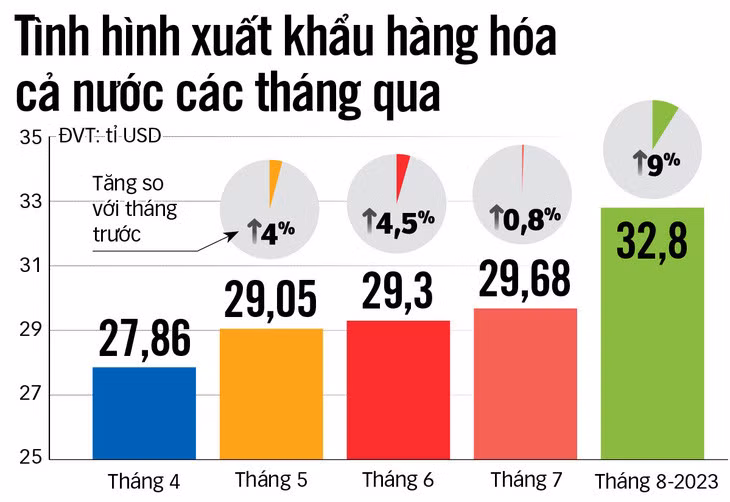 Nguồn: Bộ Công Thương, Tổng cục Thống kê - Tổng hợp: Ngọc Hiển - Đồ họa: N.KH.