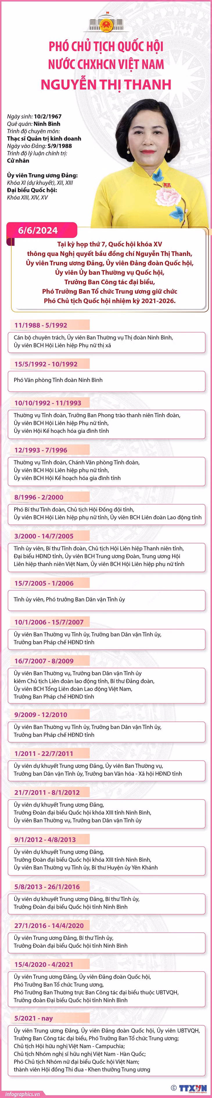 Phó Chủ tịch Quốc hội nước Cộng hòa Xã hội Chủ nghĩa Việt Nam Nguyễn Thị Thanh ảnh 1 Phó Chủ tịch Quốc hội nước Cộng hòa Xã hội Chủ nghĩa Việt Nam Nguyễn Thị Thanh ảnh 1