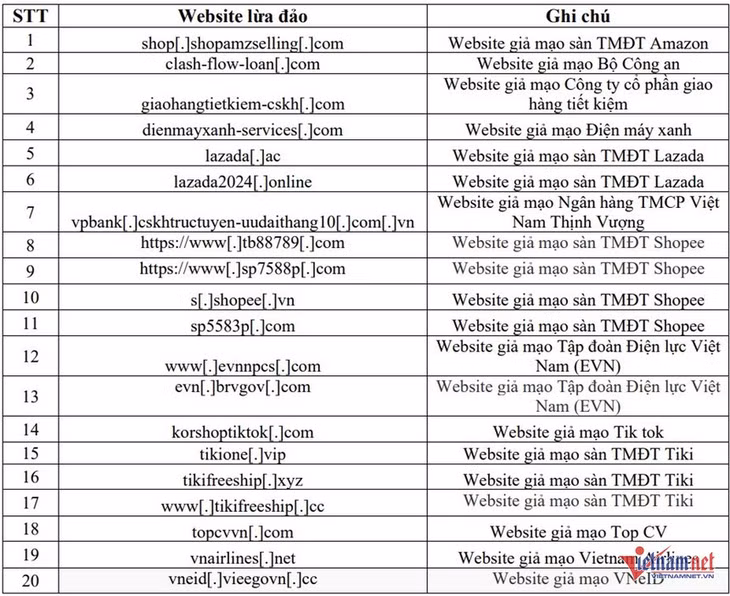20 website giả mạo trang thông tin điện tử của các cơ quan, đơn vị để lừa đảo vừa được Cục An toàn thông tin (Bộ TT&amp;TT) khuyến cáo người dân nâng cao cảnh giác. Ảnh: NCSC.