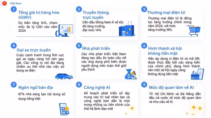 Tổng giá trị hàng hóa dự kiến chạm mốc 36 tỷ USD.