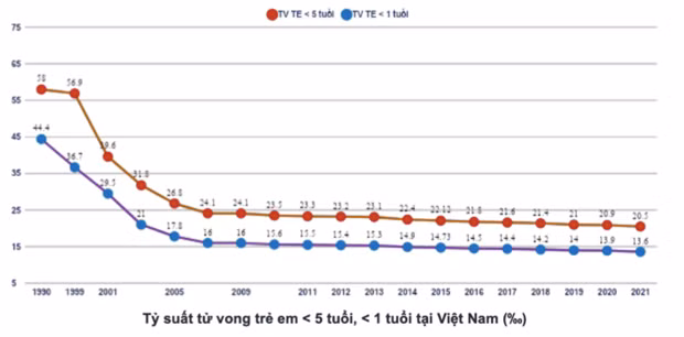 Chieu cao trung binh cua thanh nien Viet Nam tang sau 20 nam hinh anh 2