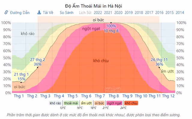 Chúng ta thực sự đang ở trong một căn phòng hấp khổng lồ của khí hậu.