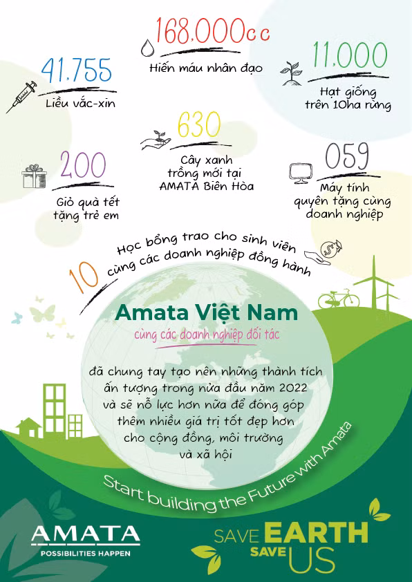 (Thiết kế nội dung: Amata)