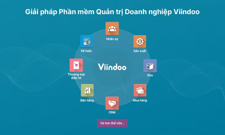 Viindoo cung cấp bộ ứng dụng tích hợp, giúp quản lý tập trung và thống nhất giữa thông tin nội bộ và bên ngoài DN.