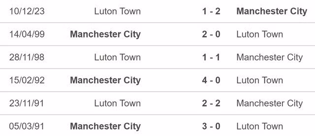Đối đầu Luton Town vs Manchester City.