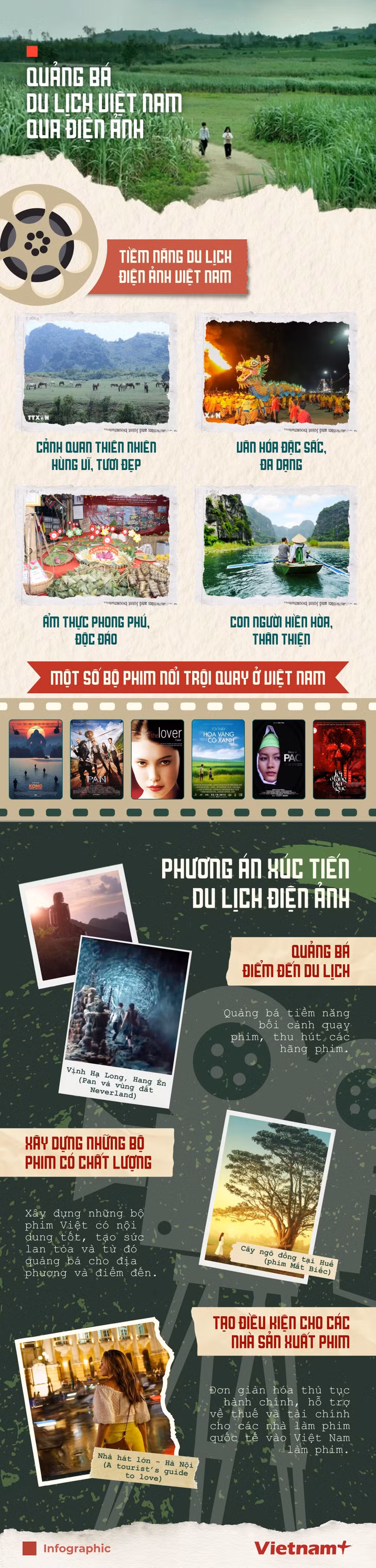 Giải pháp xúc tiến và quảng bá du lịch Việt thông qua điện ảnh ảnh 1