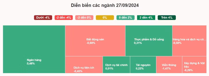 VN-Index lỡ mốc 1.300 điểm ảnh 2 VN-Index lỡ mốc 1.300 điểm ảnh 2