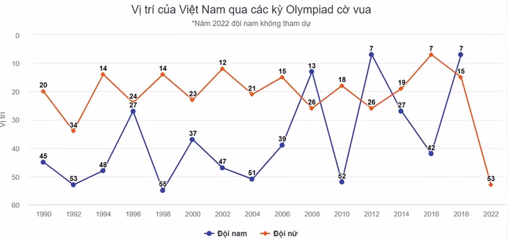 Quang Liêm thắng Vua cờ Đinh Lập Nhân ở Olympiad ảnh 3 Quang Liêm thắng Vua cờ Đinh Lập Nhân ở Olympiad ảnh 3