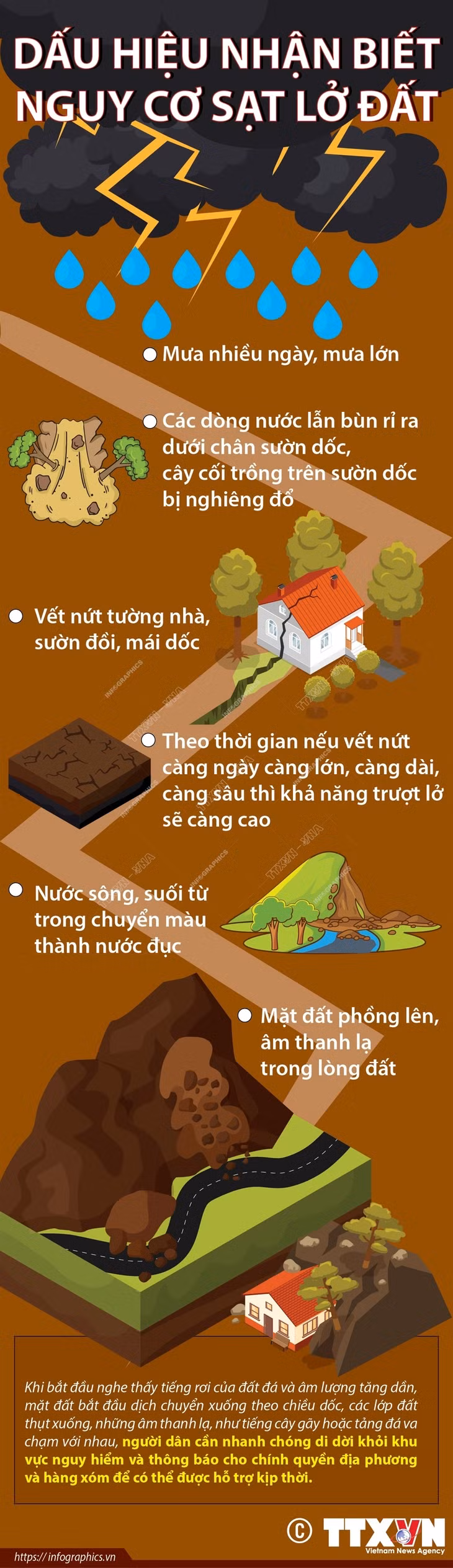 Những dấu hiệu nhận biết nguy cơ xảy ra sạt lở đất ảnh 1 Những dấu hiệu nhận biết nguy cơ xảy ra sạt lở đất ảnh 1
