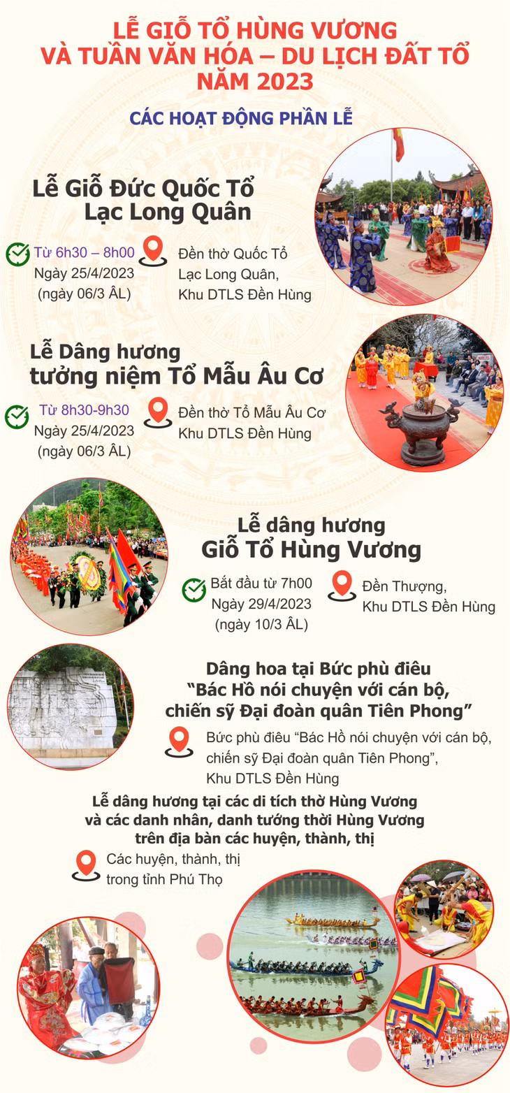 Lễ Giỗ Tổ Hùng Vương và Tuần Văn hóa- Du lịch Đất Tổ năm 2023 ảnh 1
