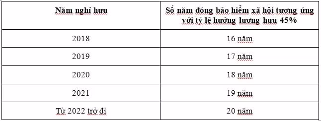 Nguồn: Thư viên pháp luật