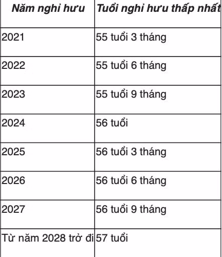 Nguồn: Thư viện pháp luật