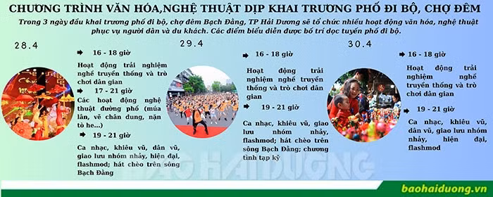 Chương trình văn hóa, nghệ thuật trong 3 ngày khai trương phố đi bộ, chợ đêm