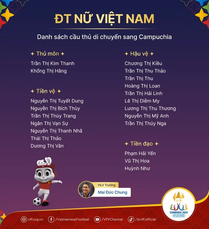 Danh sách 21 nữ tuyển thủ tới Campuchia trước khi rút gọn chính thức còn 20 cái tên. (Ảnh: VFF)