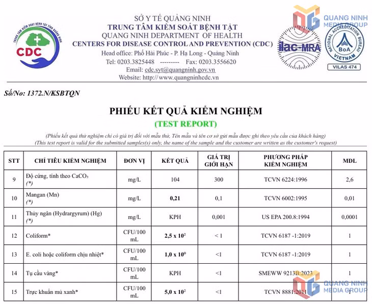 Kết quả xét nghiệm 18 mẫu nước giếng, khe tại xã Hải Lạng cho thấy phần lớn đều không đạt quy chuẩn.