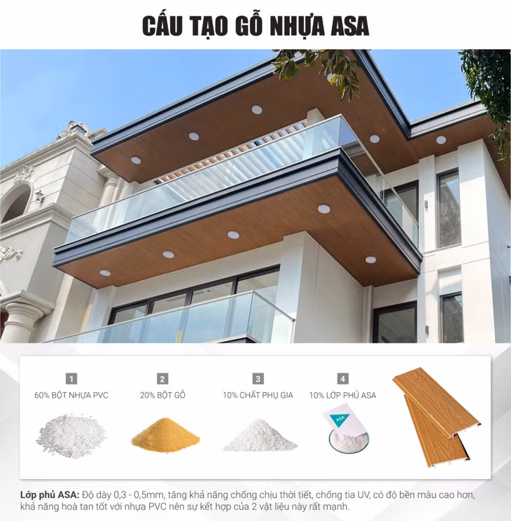 Cấu tạo gỗ nhựa phủ polymer.