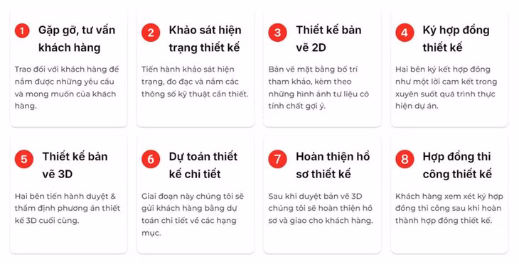 Quy trình thiết kế - thi công tại Galaxy Office