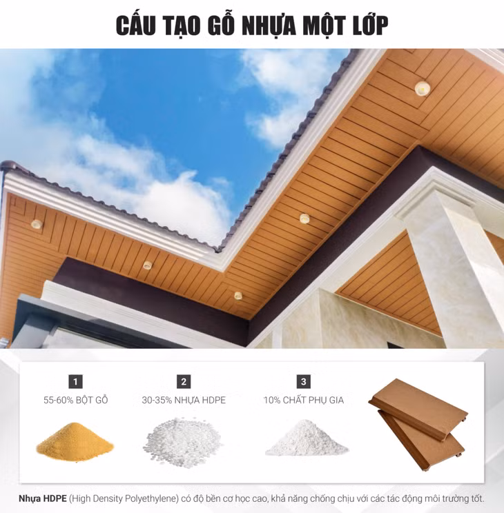 Cấu tạo gỗ nhựa một lớp.