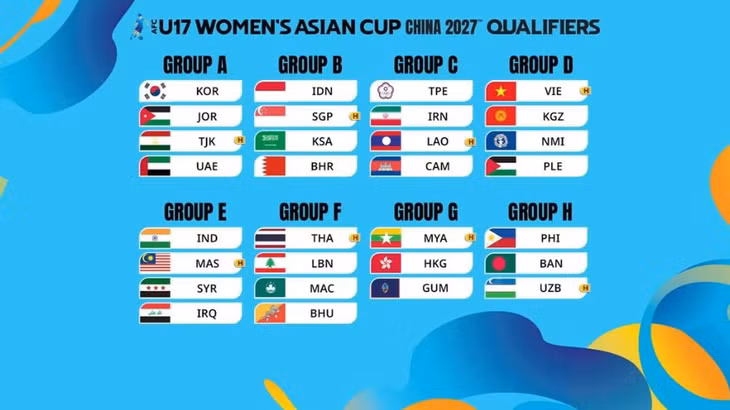 Kết quả bốc thăm chia bảng vòng loại Giải bóng đá nữ U17 châu Á 2027. (Ảnh: AFC)