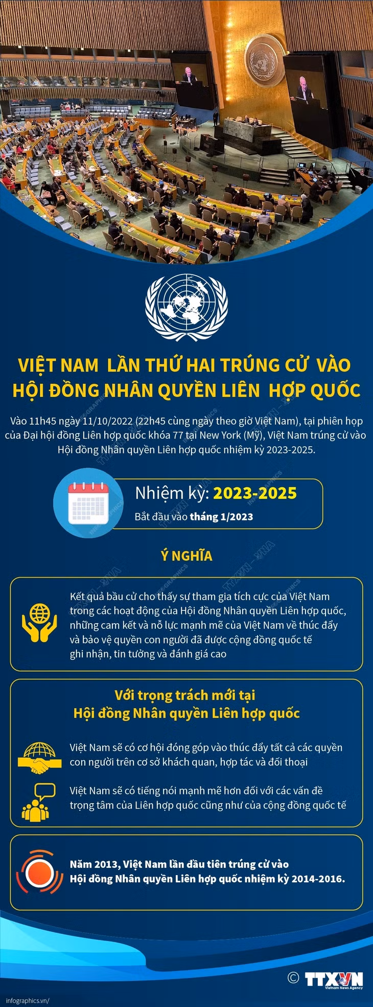 Việt Nam lần thứ hai trúng cử vào Hội đồng Nhân quyền Liên hợp quốc ảnh 1 Việt Nam lần thứ hai trúng cử vào Hội đồng Nhân quyền Liên hợp quốc ảnh 1
