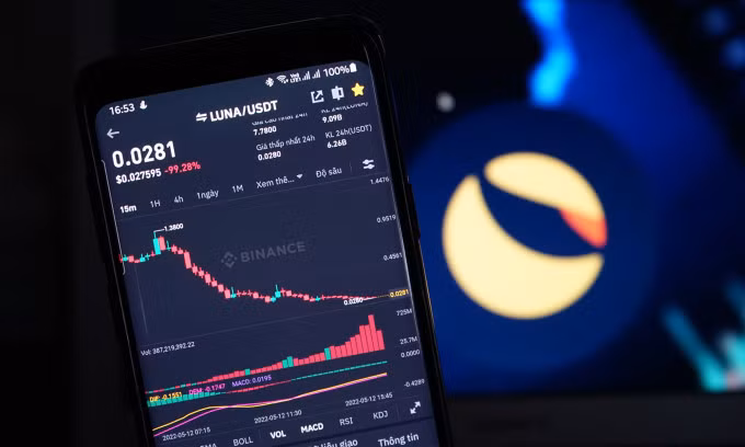 Tiền số LUNA sụt giảm về giá trị sau thời gian ngắn. Ảnh: Reuters.