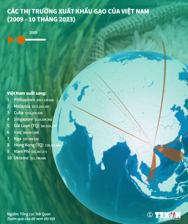[INFOGRAPHIC] Các thị trường xuất khẩu gạo của Việt Nam - Ảnh 1.