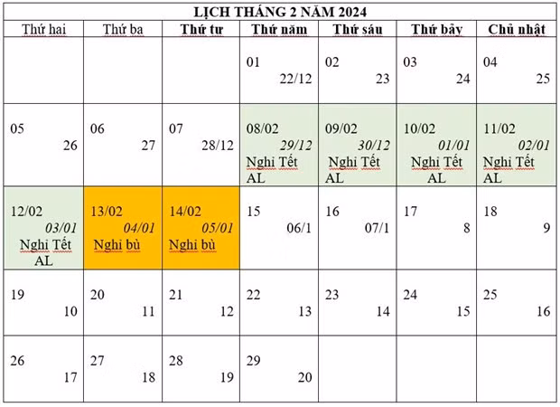 Thủ tướng đồng ý phương án nghỉ Tết Âm lịch từ ngày 8/2/2024 đến hết ngày 14/2/2024.