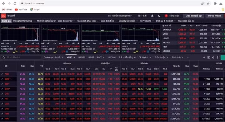 VN-Index giảm hơn 25 điểm sau khi kết thúc phiên giao dịch ngày 23/11. (Ảnh chụp màn hình)