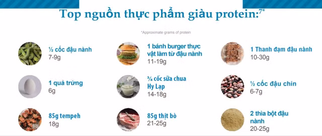 Các nguồn thực phẩm giàu đạm nhất từ hệ thống dữ liệu tích hợp FoodData Central (2023) của Cơ quan Nghiên cứu Nông nghiệp thuộc Bộ Nông nghiệp Hoa Kỳ.