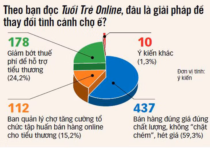 Đồ họa: TẤN ĐẠT