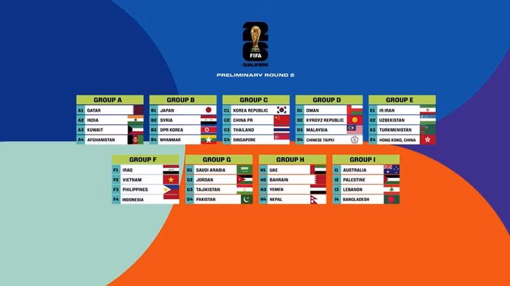 Danh sách 36 đội bóng dự vòng loại World Cup 2026 khu vực châu Á. Ảnh: AFC