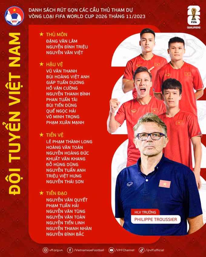 Tuyển Việt Nam loại ba cầu thủ trước khi đấu Philippines ảnh 2 Tuyển Việt Nam loại ba cầu thủ trước khi đấu Philippines ảnh 2